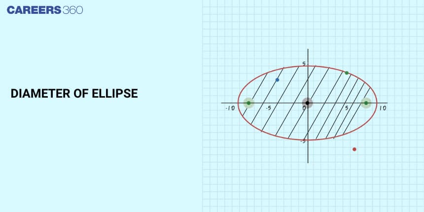 Diameter of Ellipse